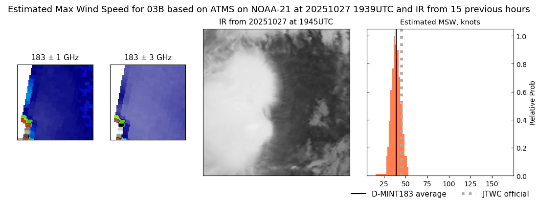 current 03B intensity image