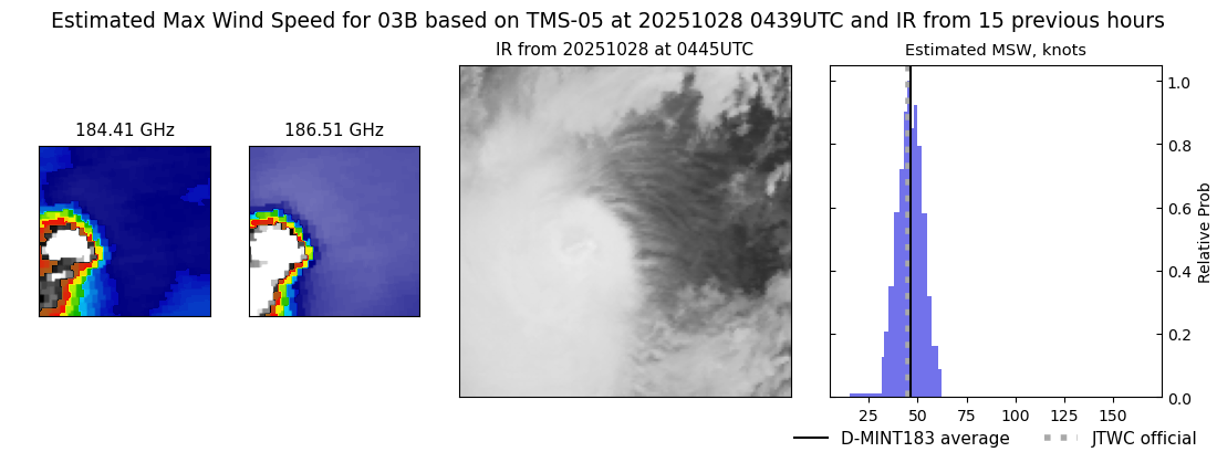 current 03B intensity image