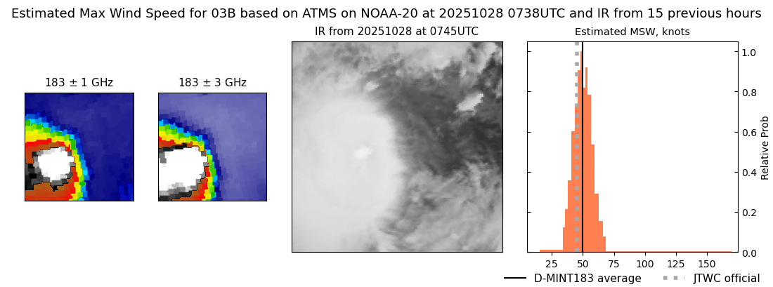 current 03B intensity image