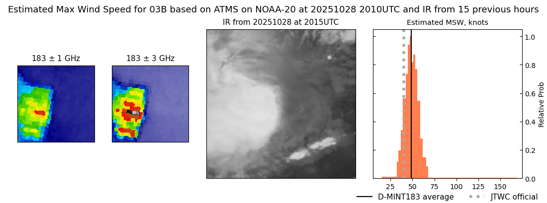 current 03B intensity image