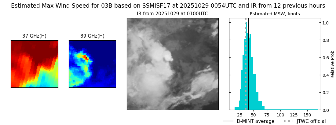 current 03B intensity image
