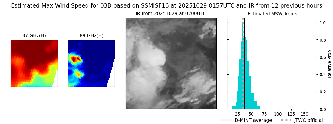 current 03B intensity image