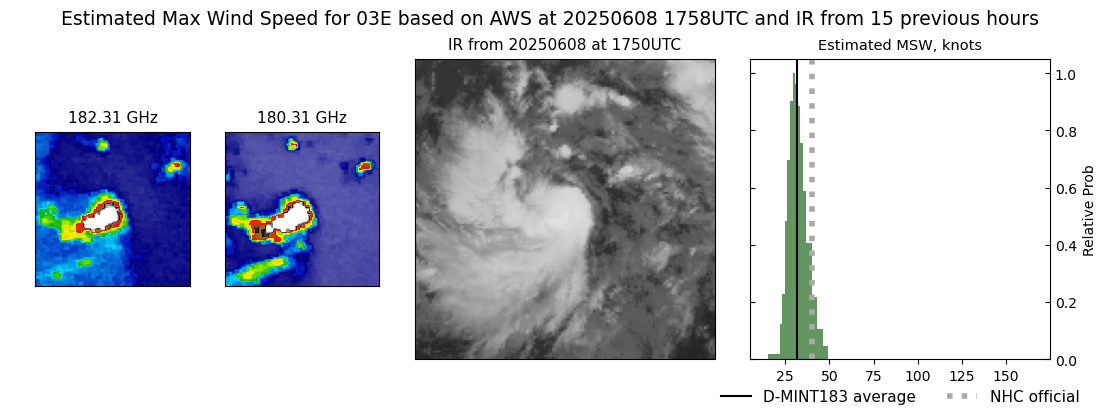 current 03E intensity image