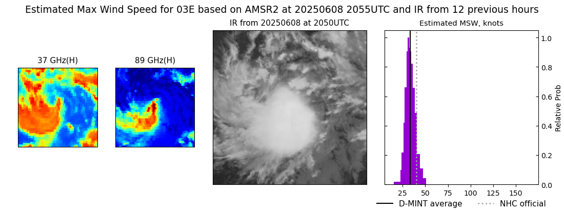 current 03E intensity image