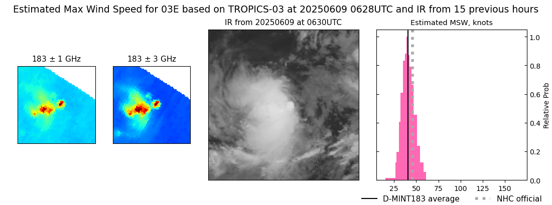 current 03E intensity image