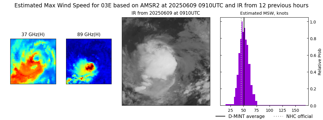 current 03E intensity image