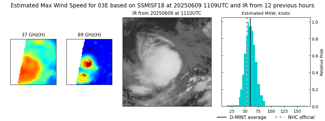 current 03E intensity image