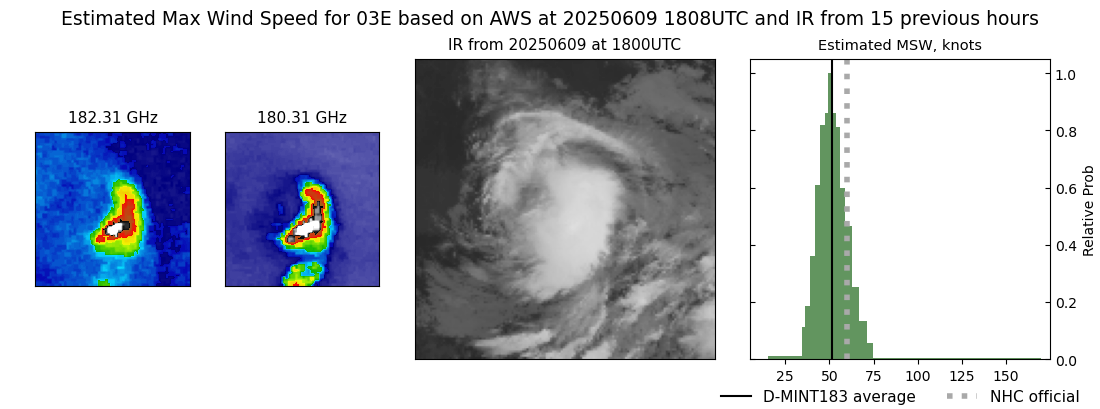 current 03E intensity image