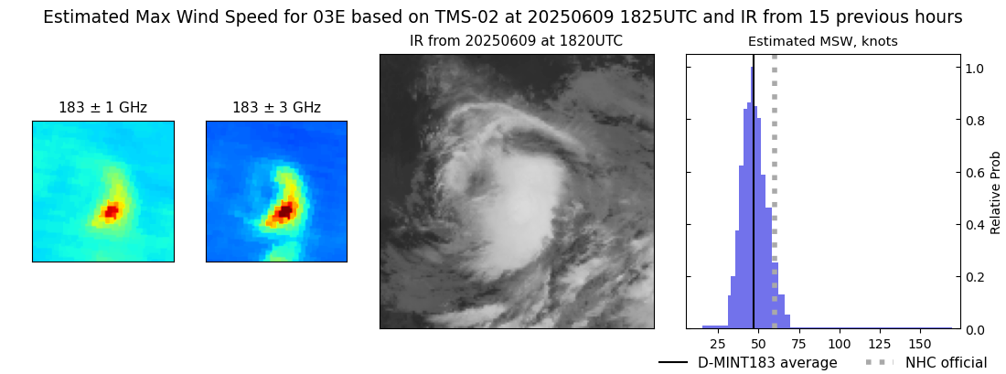 current 03E intensity image