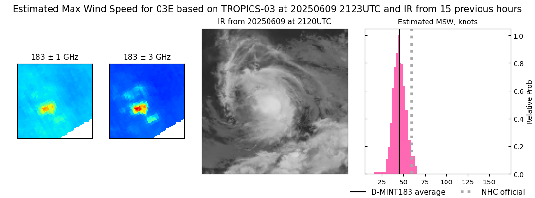 current 03E intensity image