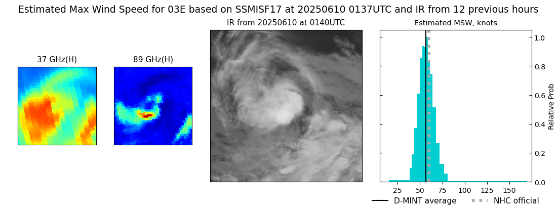 current 03E intensity image