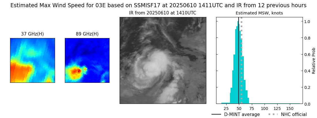 current 03E intensity image