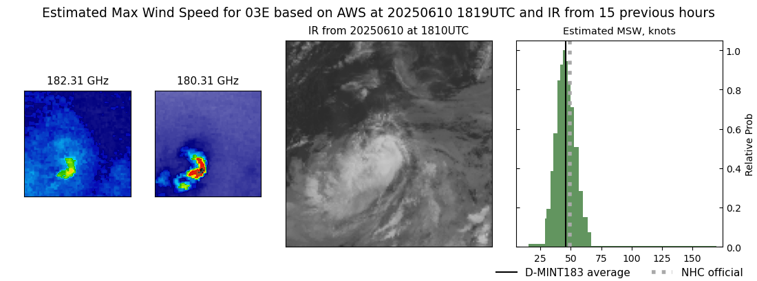 current 03E intensity image