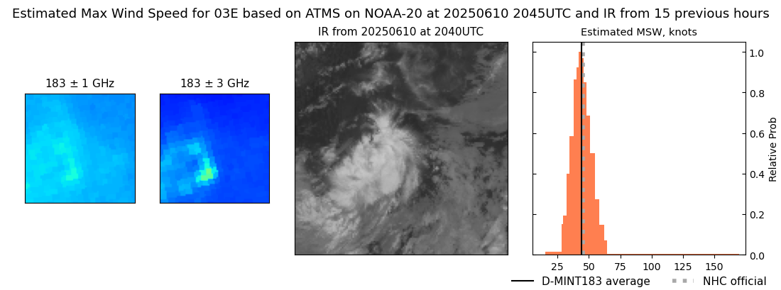 current 03E intensity image