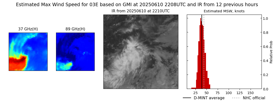 current 03E intensity image