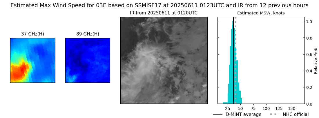 current 03E intensity image