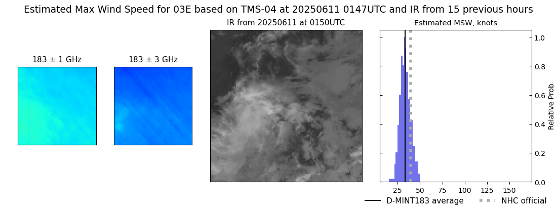 current 03E intensity image