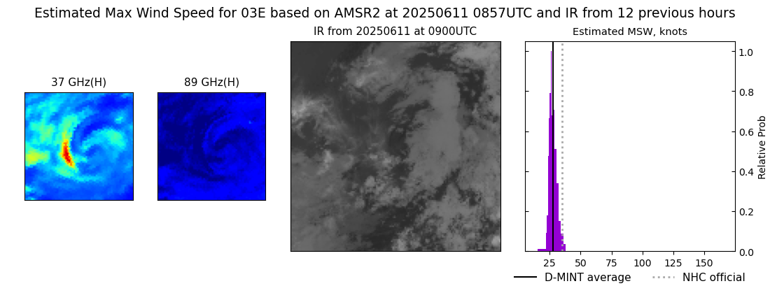 current 03E intensity image
