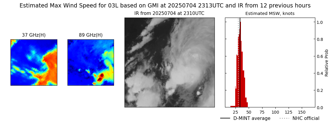 current 03L intensity image