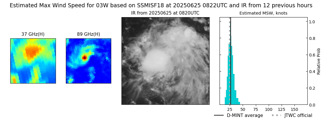 current 03W intensity image