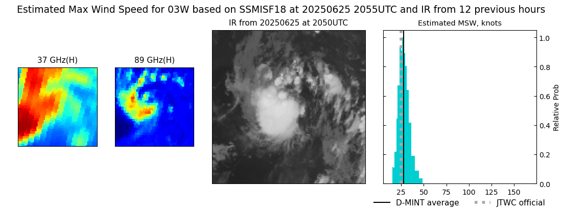 current 03W intensity image