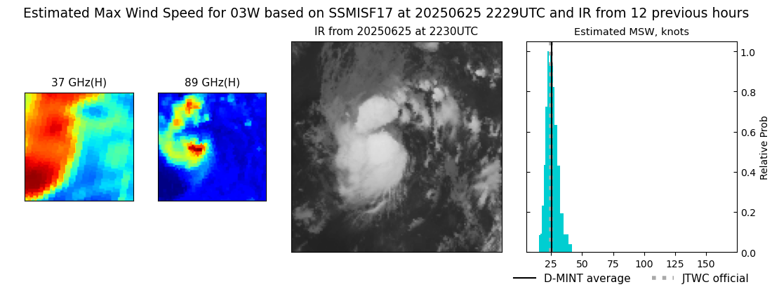 current 03W intensity image