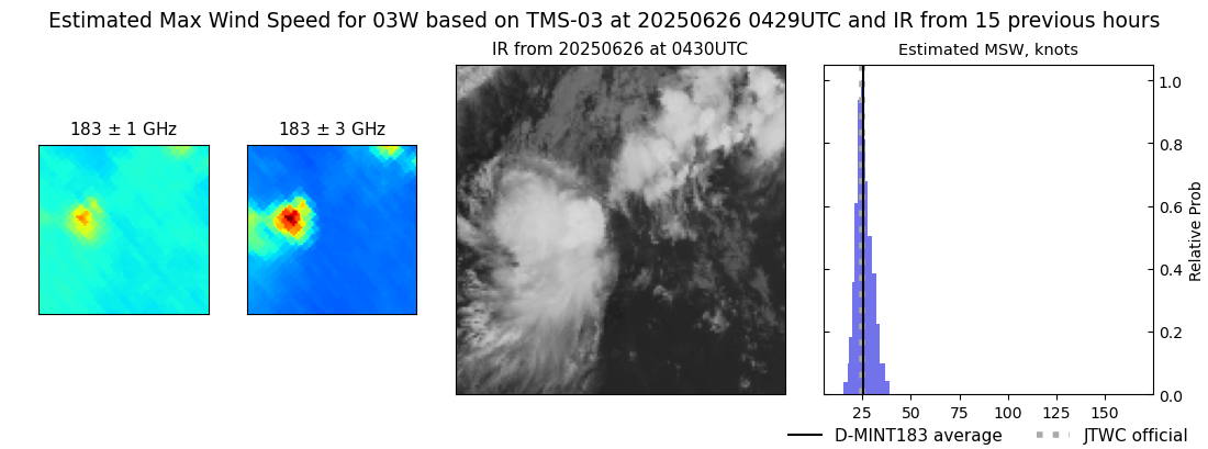 current 03W intensity image