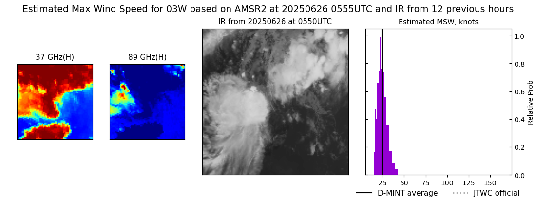 current 03W intensity image