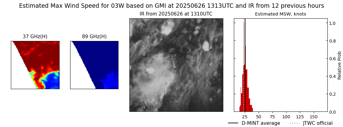current 03W intensity image