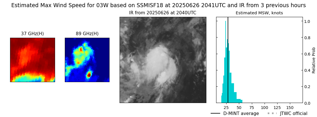 current 03W intensity image