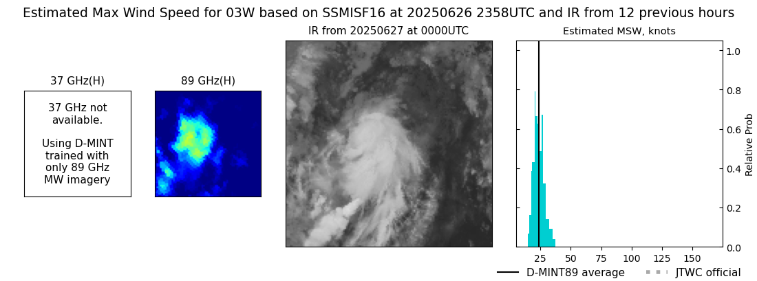 current 03W intensity image
