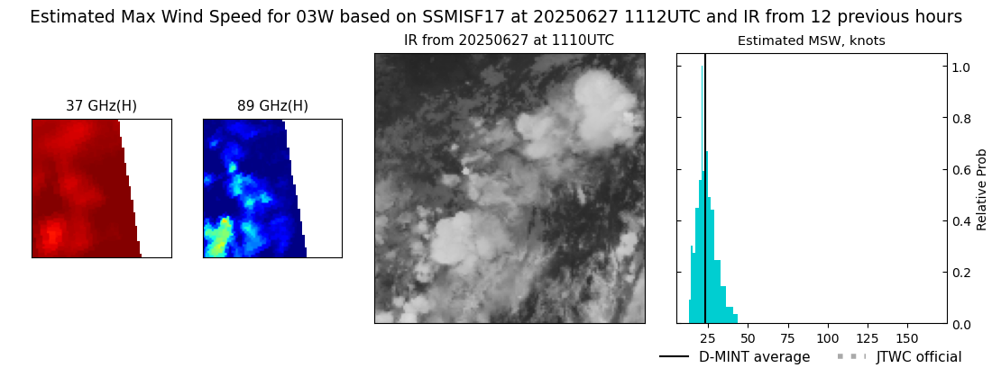 current 03W intensity image
