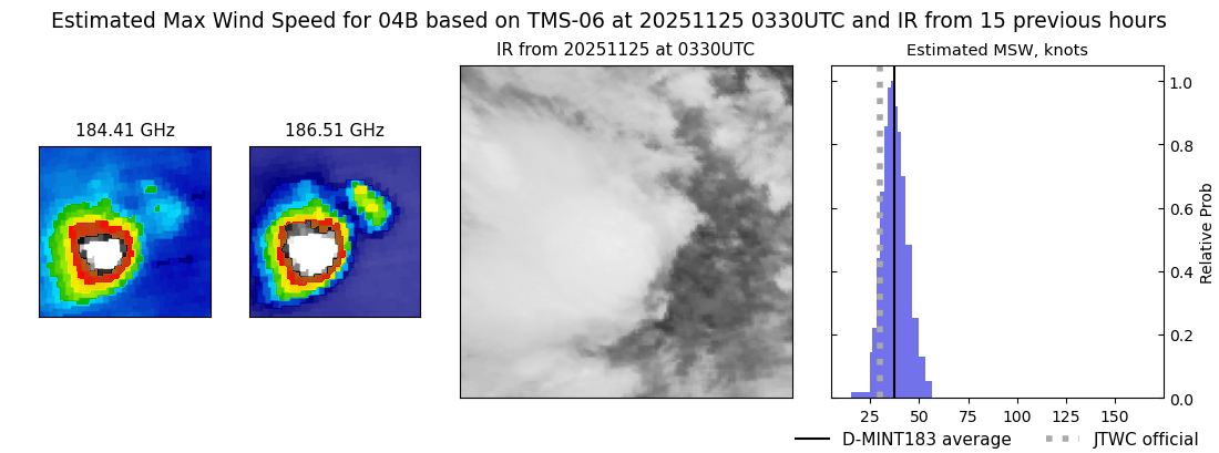 current 04B intensity image