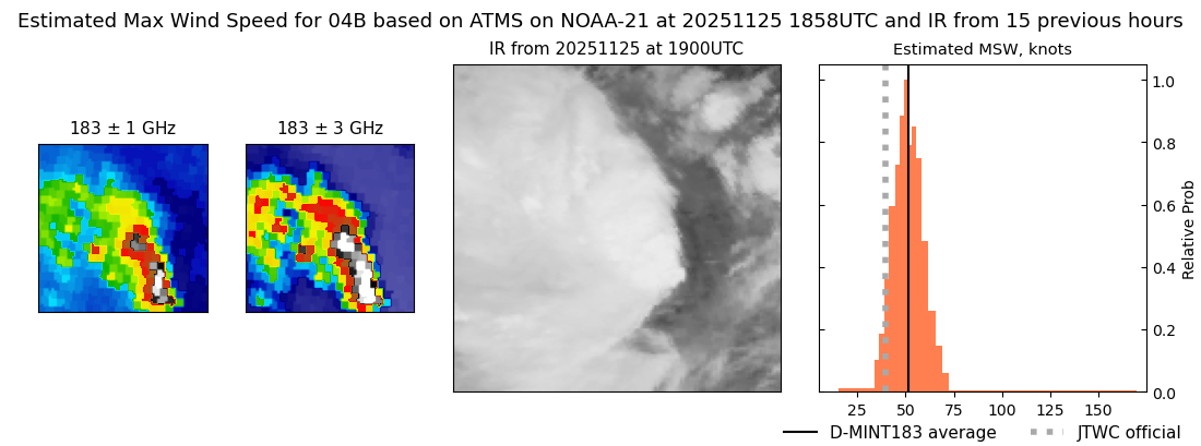 current 04B intensity image