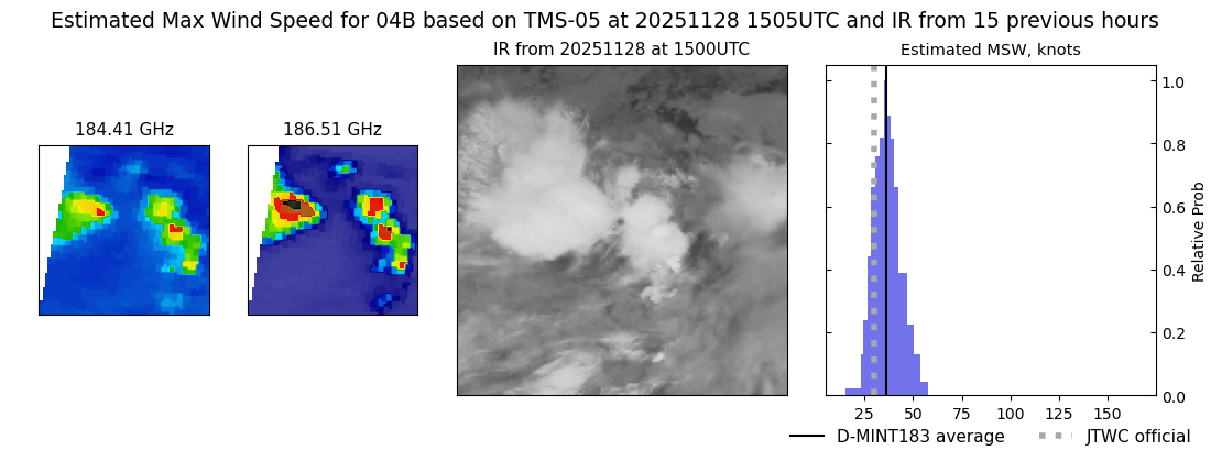current 04B intensity image