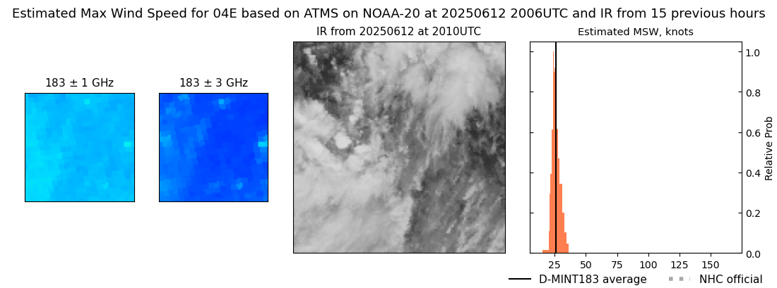 current 04E intensity image
