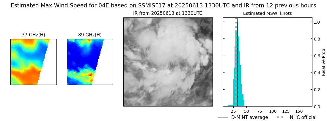 current 04E intensity image
