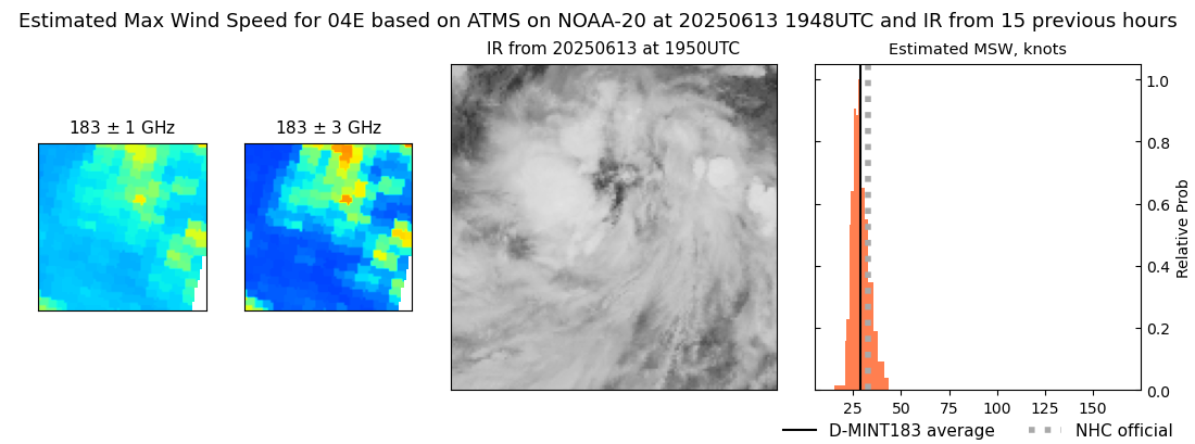 current 04E intensity image