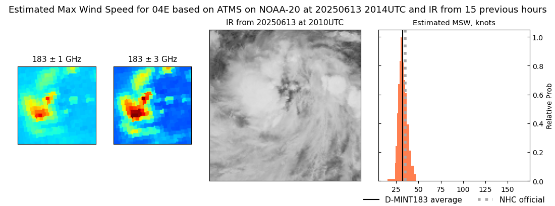 current 04E intensity image