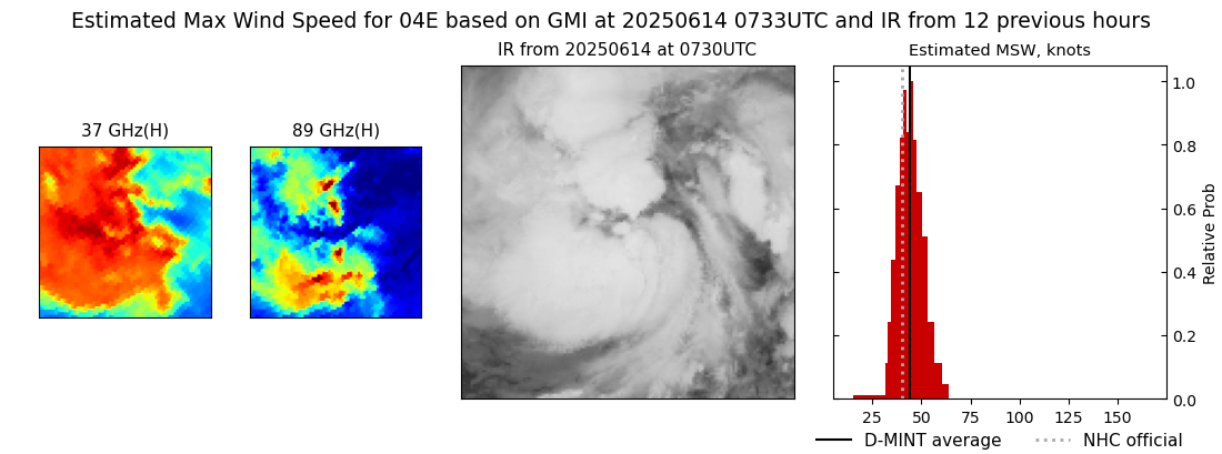 current 04E intensity image