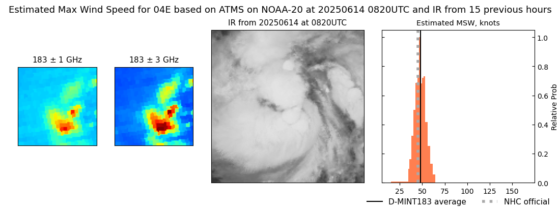 current 04E intensity image