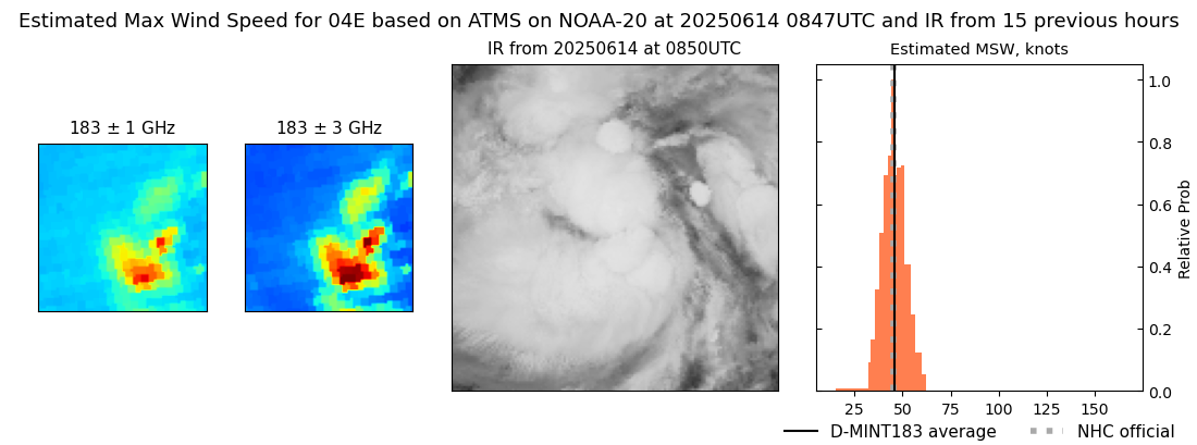 current 04E intensity image