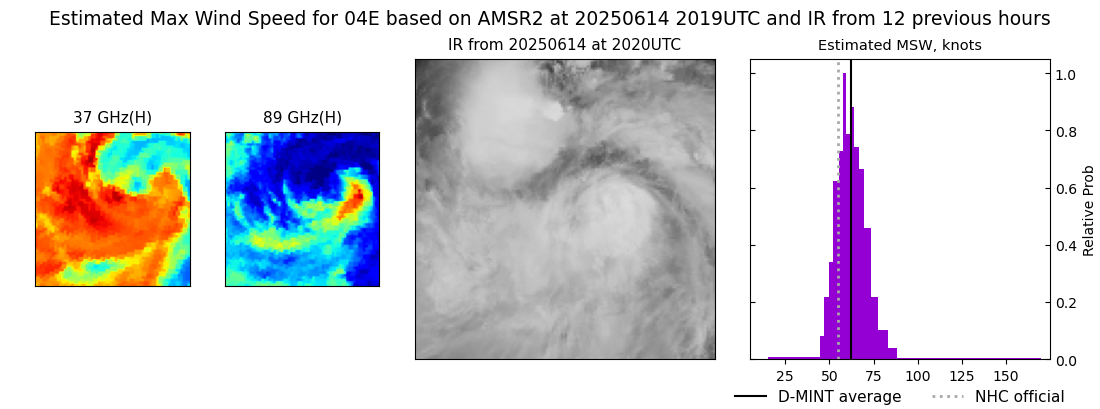 current 04E intensity image