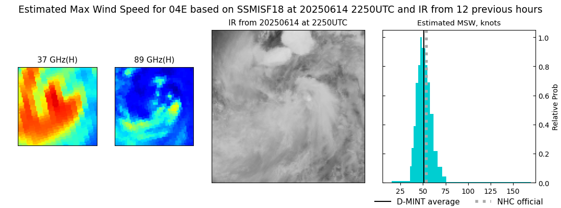 current 04E intensity image