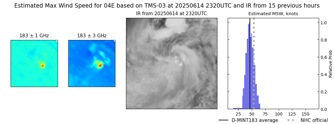 current 04E intensity image