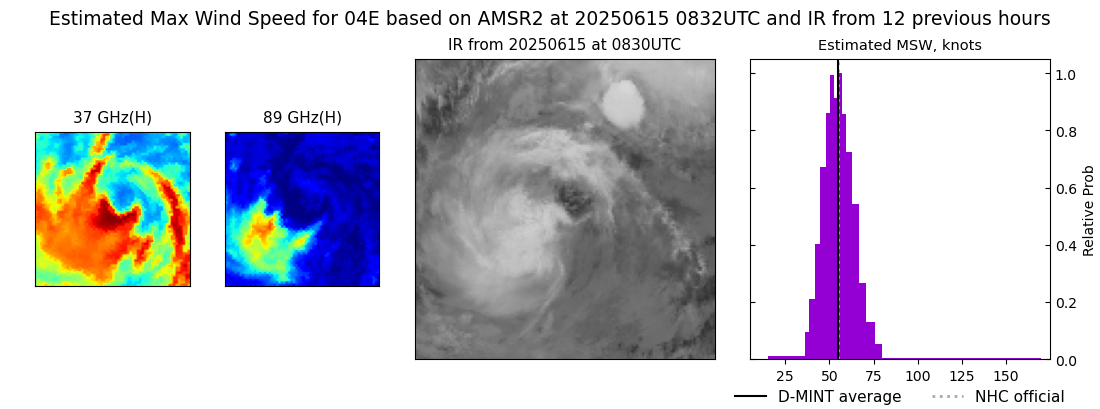 current 04E intensity image