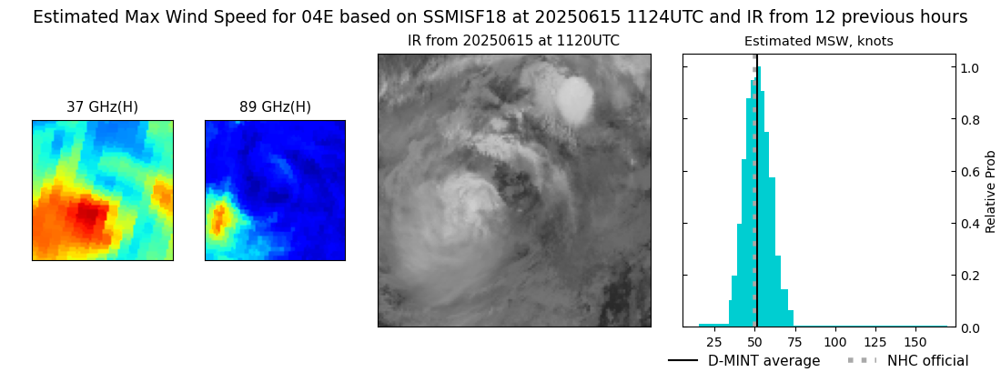 current 04E intensity image