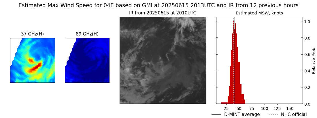 current 04E intensity image