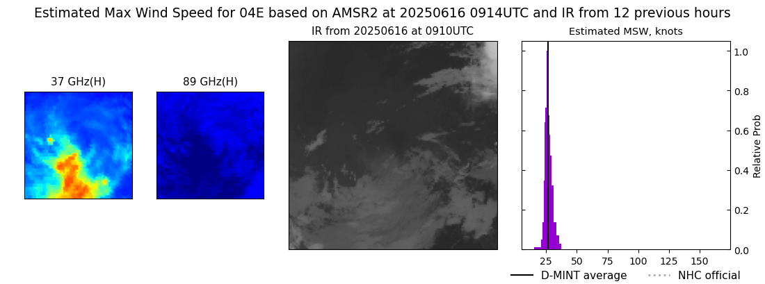 current 04E intensity image