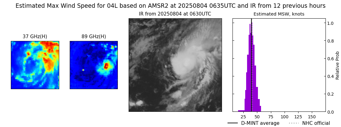 current 04L intensity image